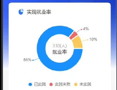6522-͘I(y)y(tng)Ӌ(j)ϵy(tng)Դa͘I(y)y(tng)Ӌ(j)Сnode.js+vue+uniapp+mysql