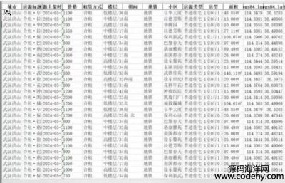  8507-xӆ Pythonxץȡ^΢꣬yWվ^ľWվfҲ500